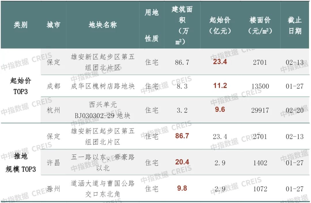 早八点丨2周新房成交规模同比增长，二手房成交规模同环比均增长，南通住宅用地成交出让金近23亿元