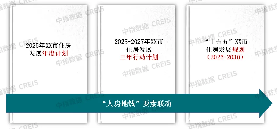 “十五五”住房发展规划编制在即，“人房地钱”要素如何联动？