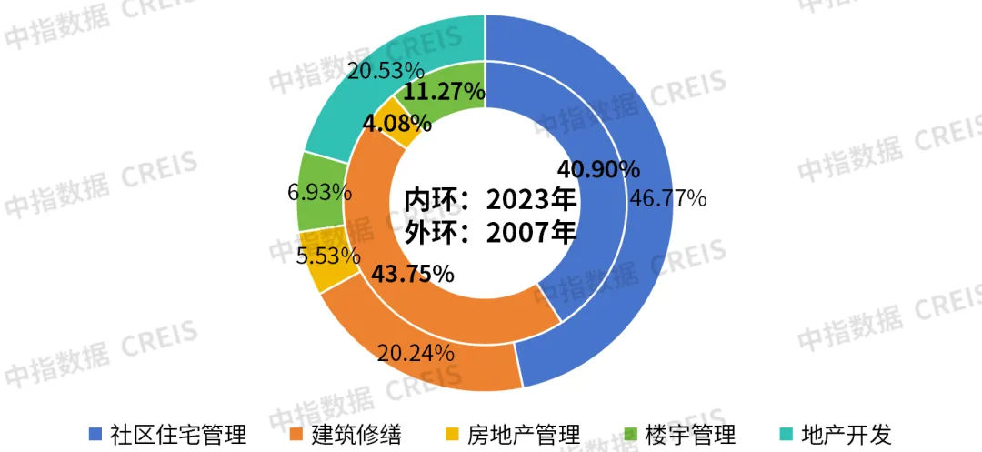 【国际标杆学习系列】透视日本最大独立物管公司Nihon Housing