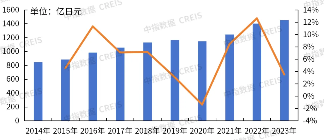 【国际标杆学习系列】透视日本最大独立物管公司Nihon Housing