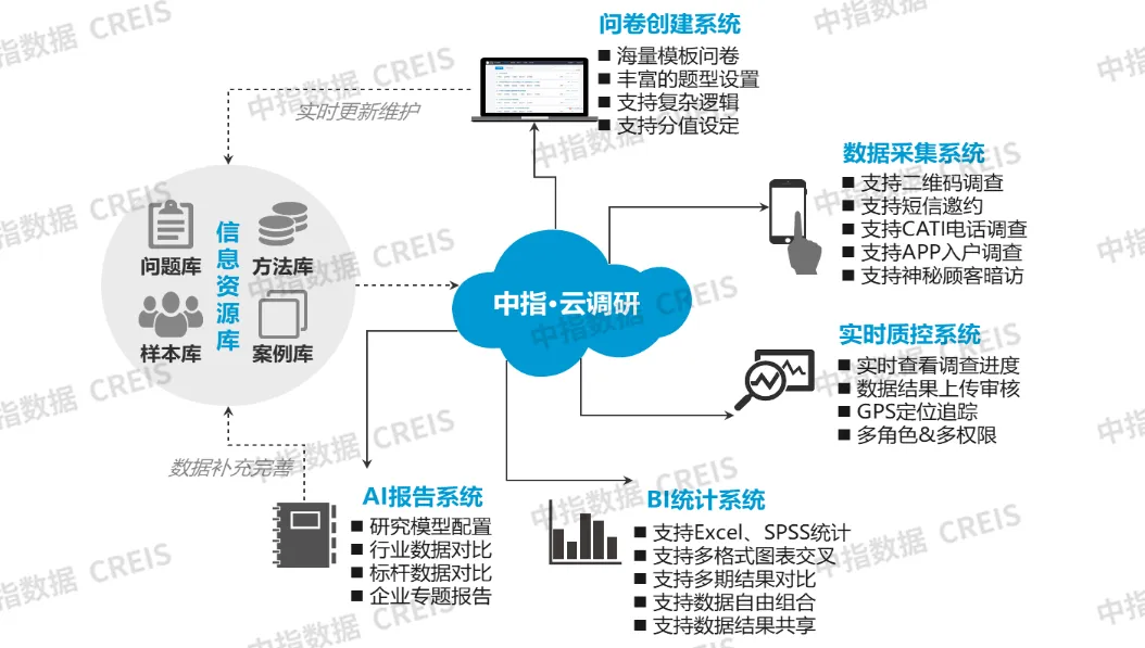 “十五五”住房发展规划编制在即，“人房地钱”要素如何联动？