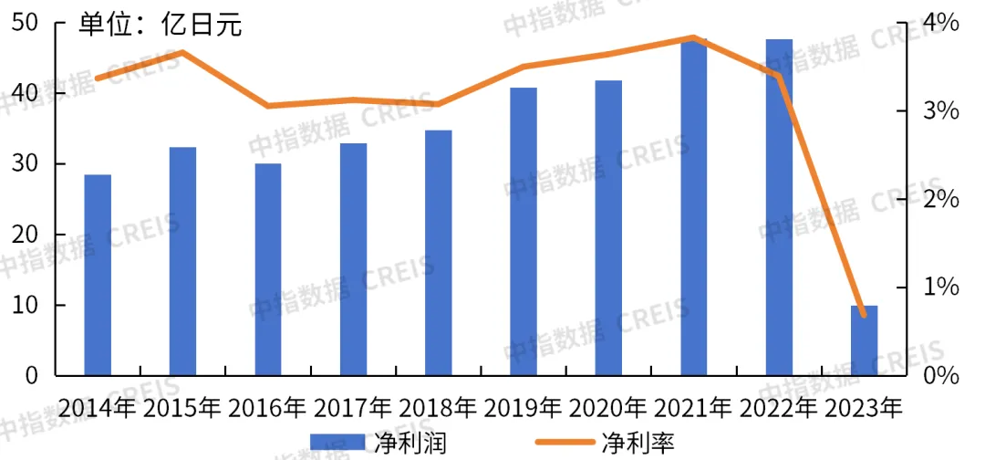 【国际标杆学习系列】透视日本最大独立物管公司Nihon Housing