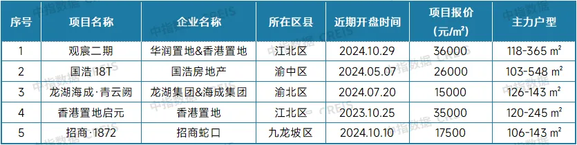 最新！2024年12月十大城市二手房房价地图