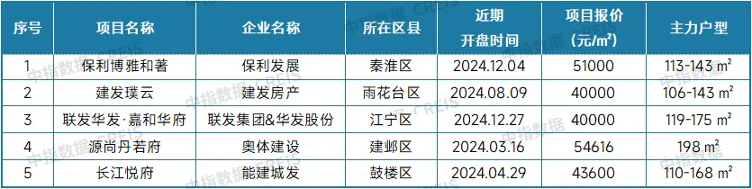 最新！2024年12月十大城市二手房房价地图