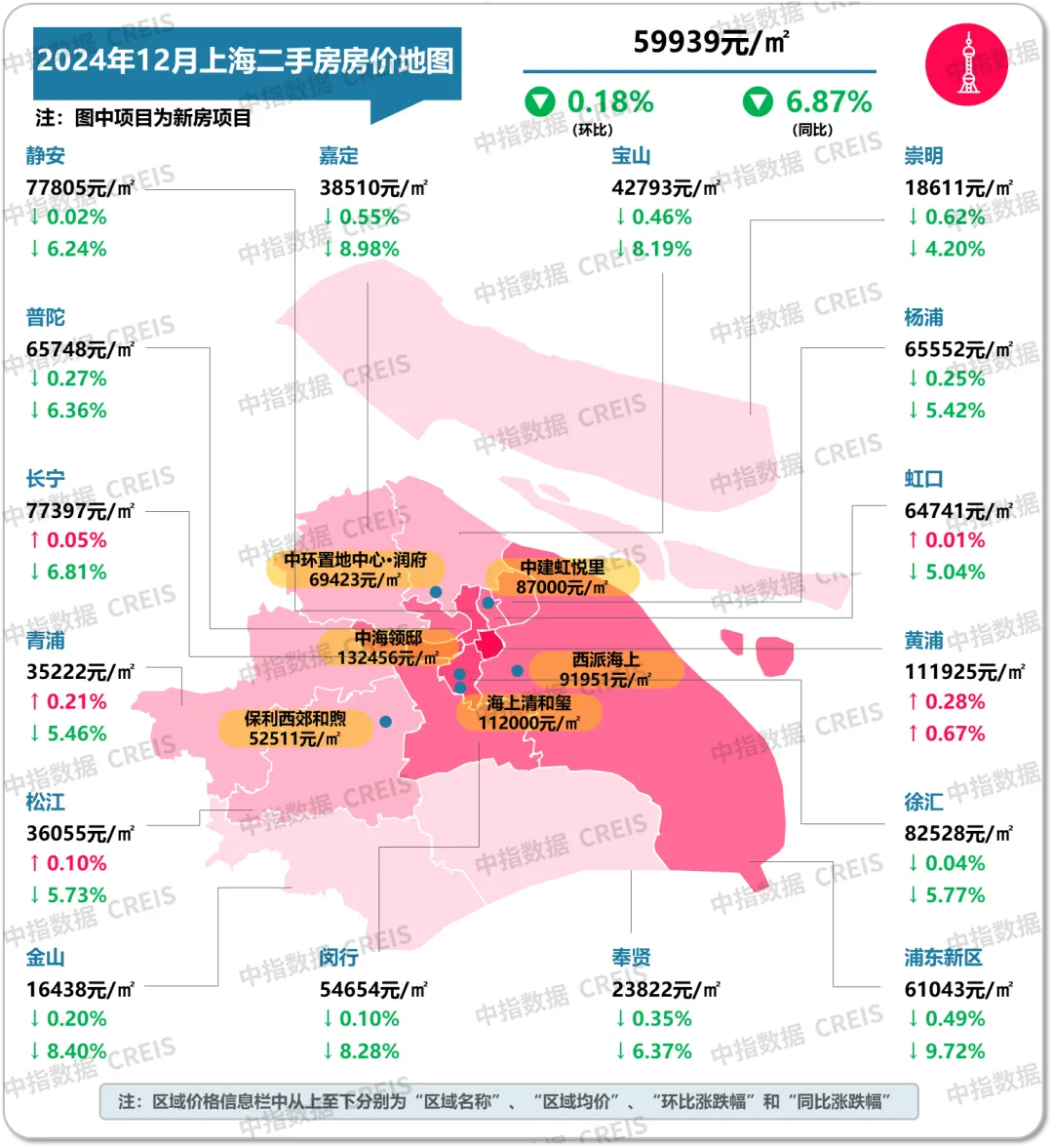 最新！2024年12月十大城市二手房房价地图