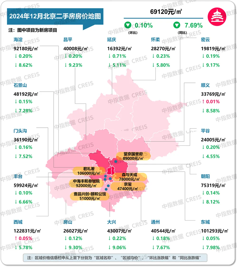 最新！2024年12月十大城市二手房房价地图