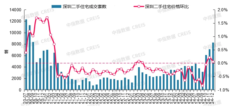 最新！2024年12月十大城市二手房房价地图