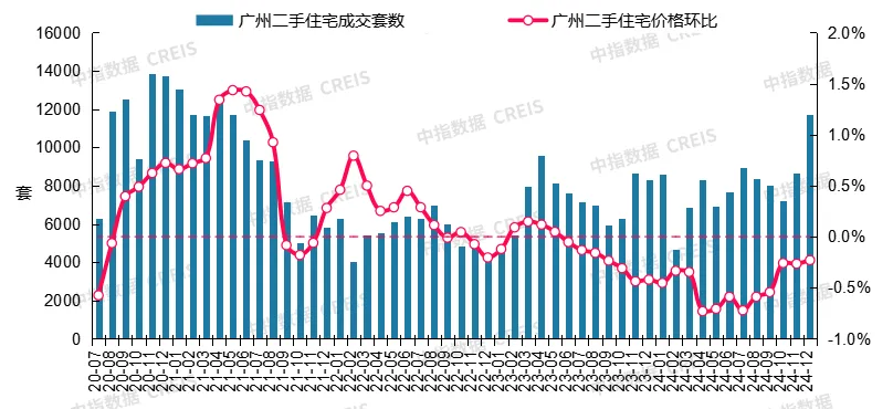 最新！2024年12月十大城市二手房房价地图