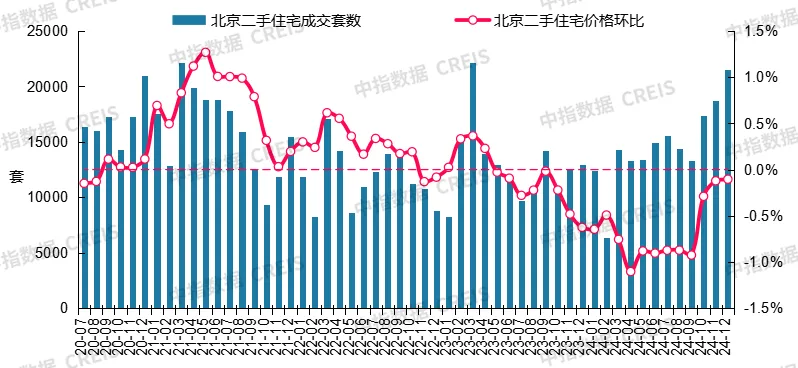 最新！2024年12月十大城市二手房房价地图