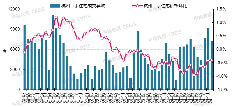 最新！2024年12月十大城市二手房房价地图