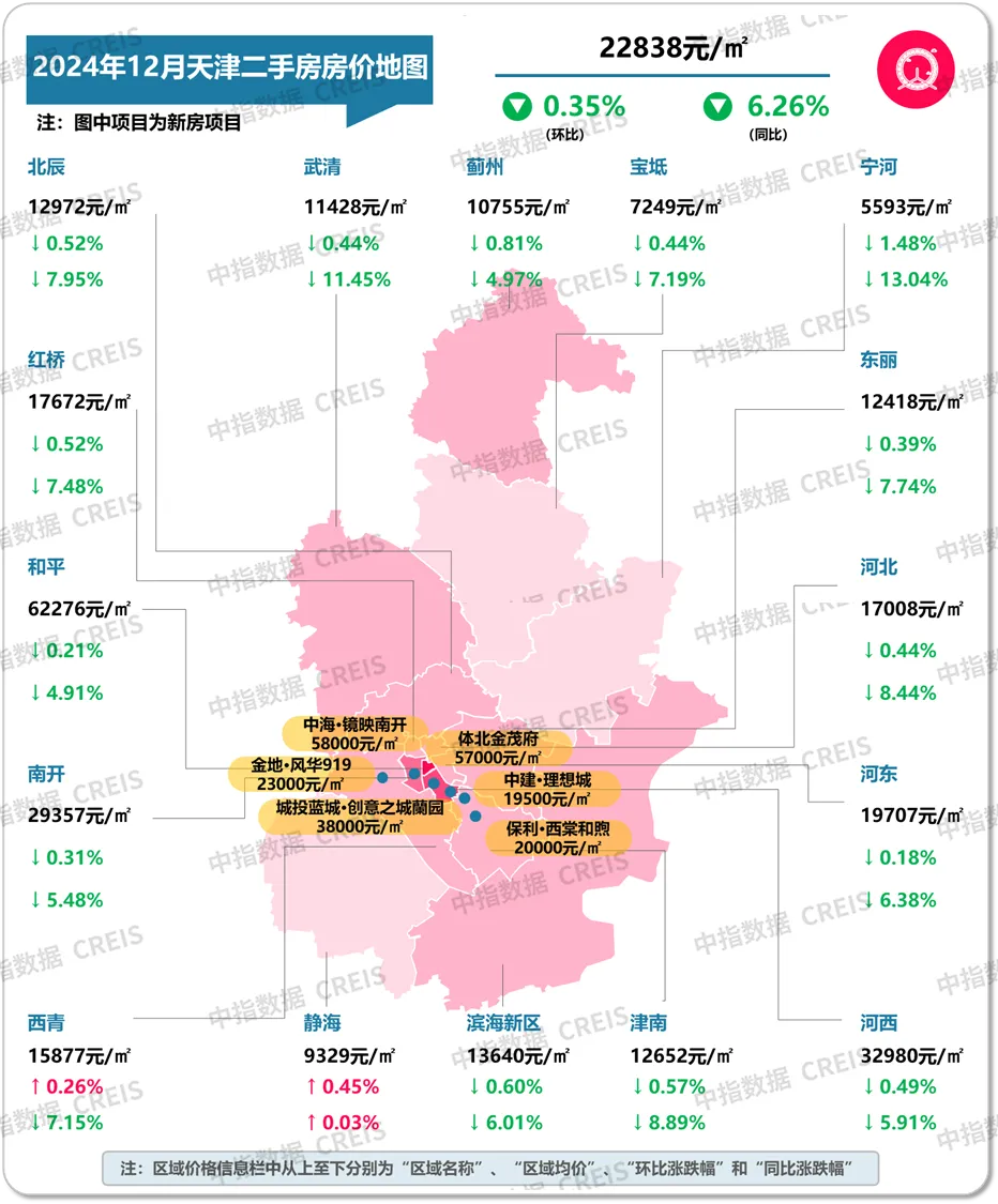 最新！2024年12月十大城市二手房房价地图