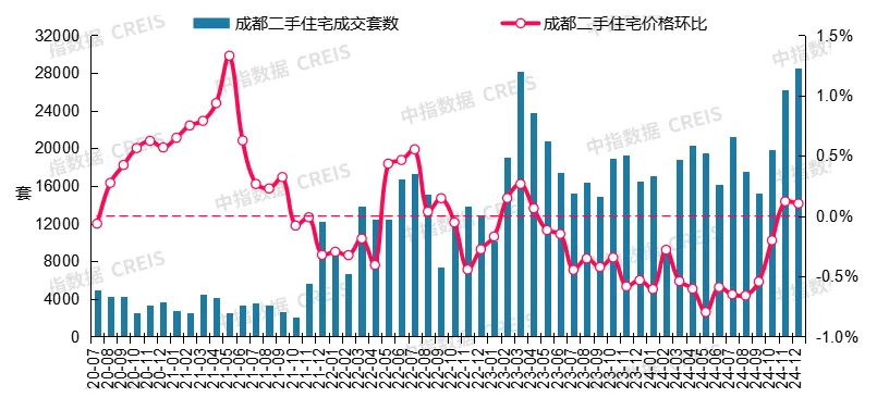 最新！2024年12月十大城市二手房房价地图