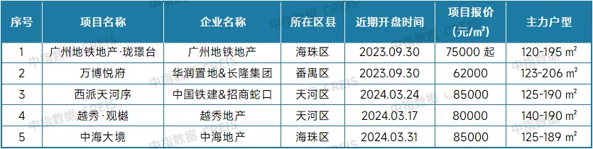 最新！2024年12月十大城市二手房房价地图