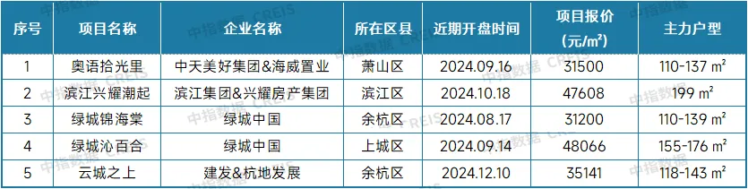 最新！2024年12月十大城市二手房房价地图