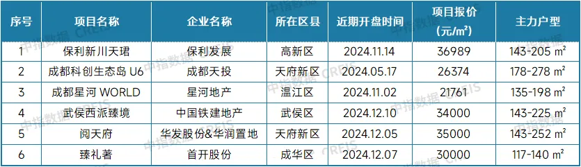 最新！2024年12月十大城市二手房房价地图