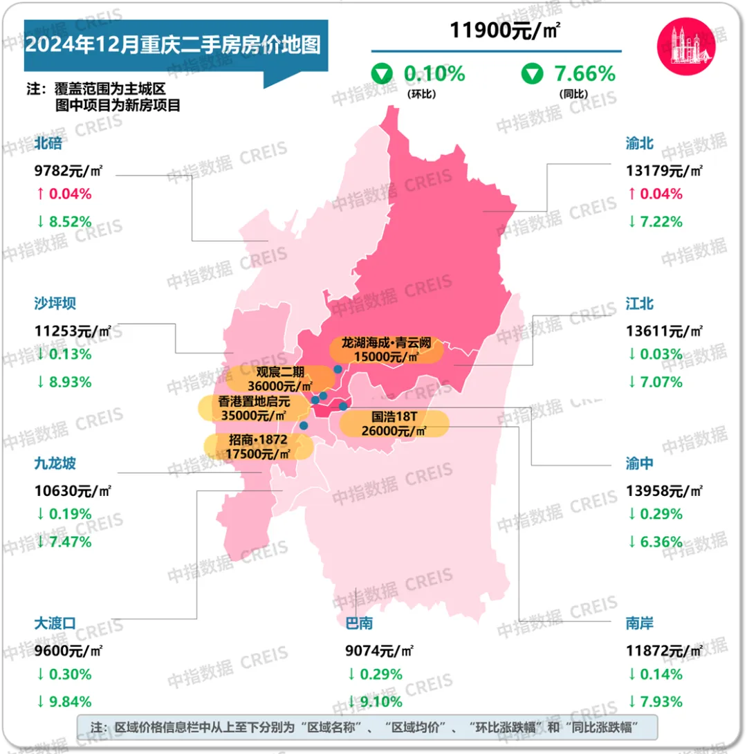 最新！2024年12月十大城市二手房房价地图