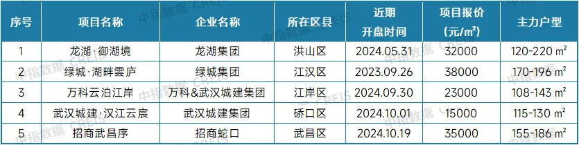 最新！2024年12月十大城市二手房房价地图