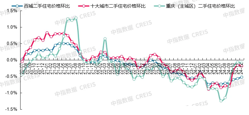 最新！2024年12月十大城市二手房房价地图