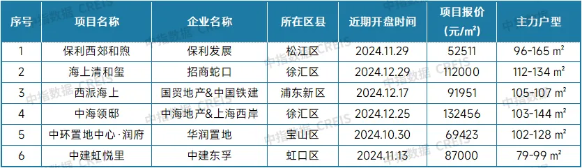 最新！2024年12月十大城市二手房房价地图