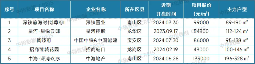 最新！2024年12月十大城市二手房房价地图