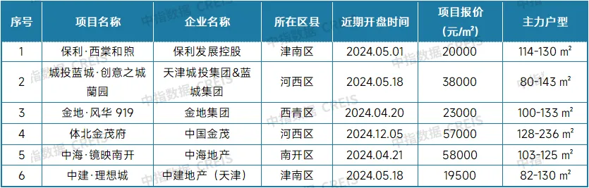 最新！2024年12月十大城市二手房房价地图