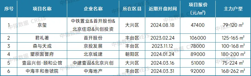 最新！2024年12月十大城市二手房房价地图