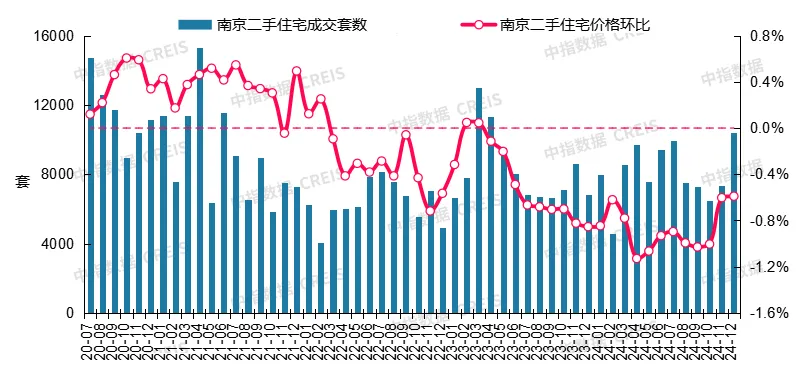 最新！2024年12月十大城市二手房房价地图