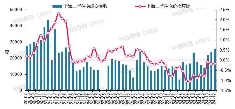 最新！2024年12月十大城市二手房房价地图