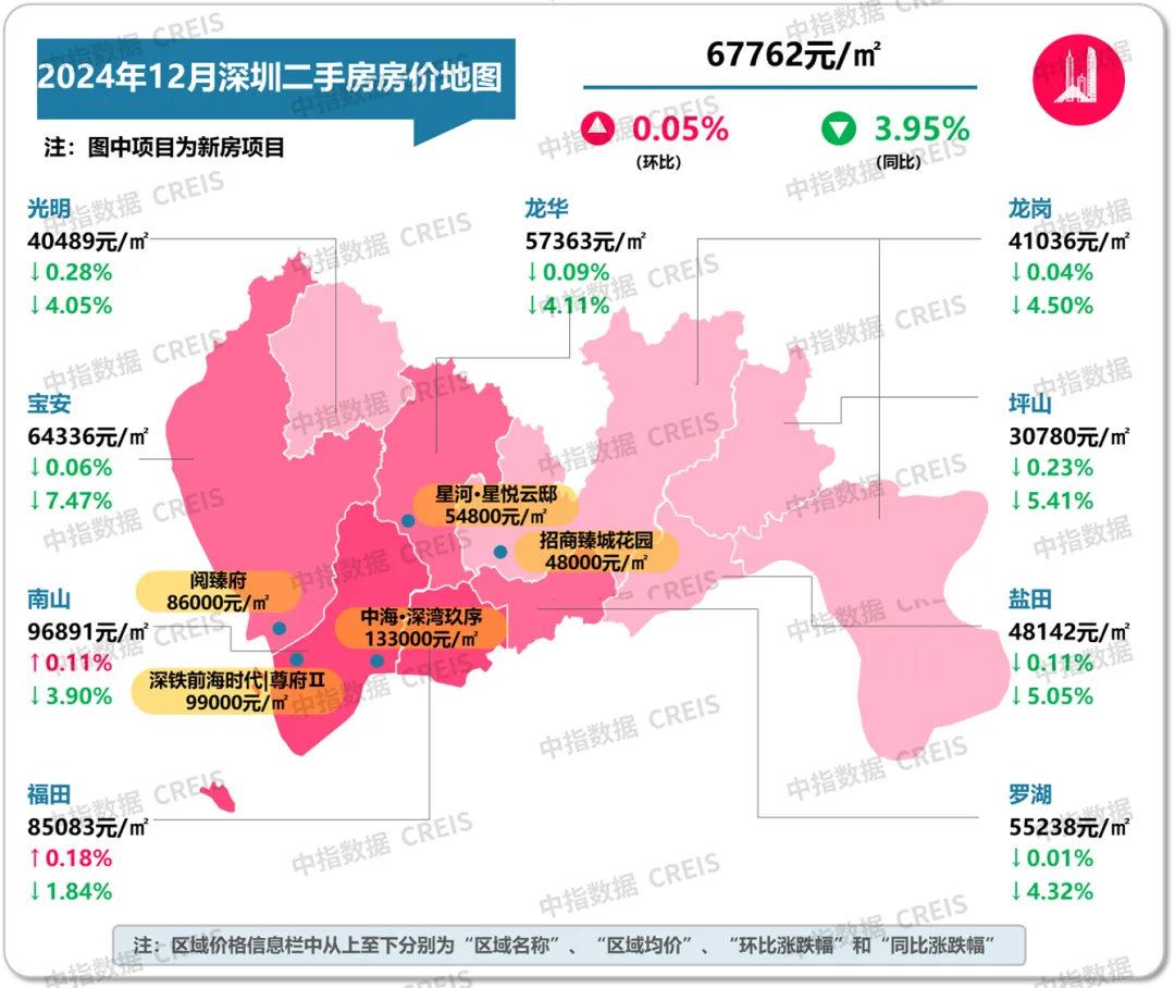 最新！2024年12月十大城市二手房房价地图