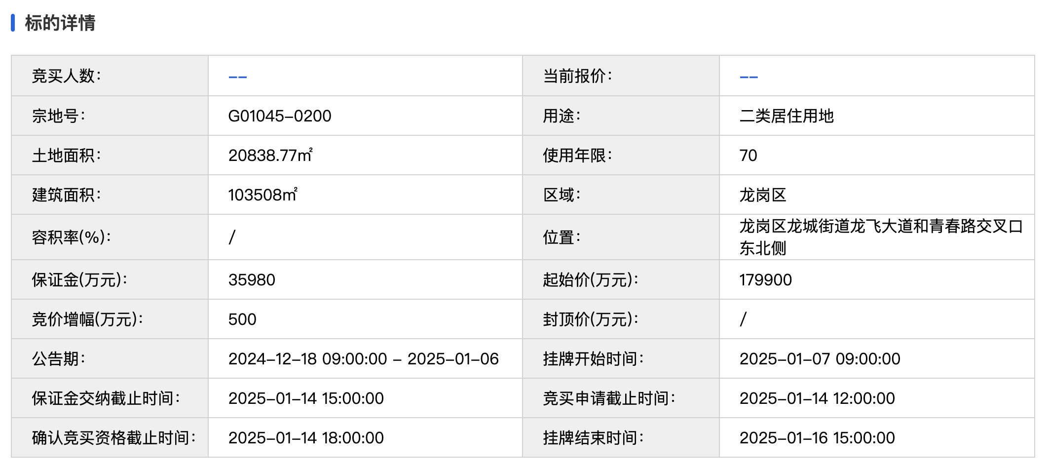 现场直播｜8家房企竞价！直击2025年深圳首宗宅地出让