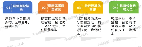 回眸2024丨陕西省物业管理行业十大关键词