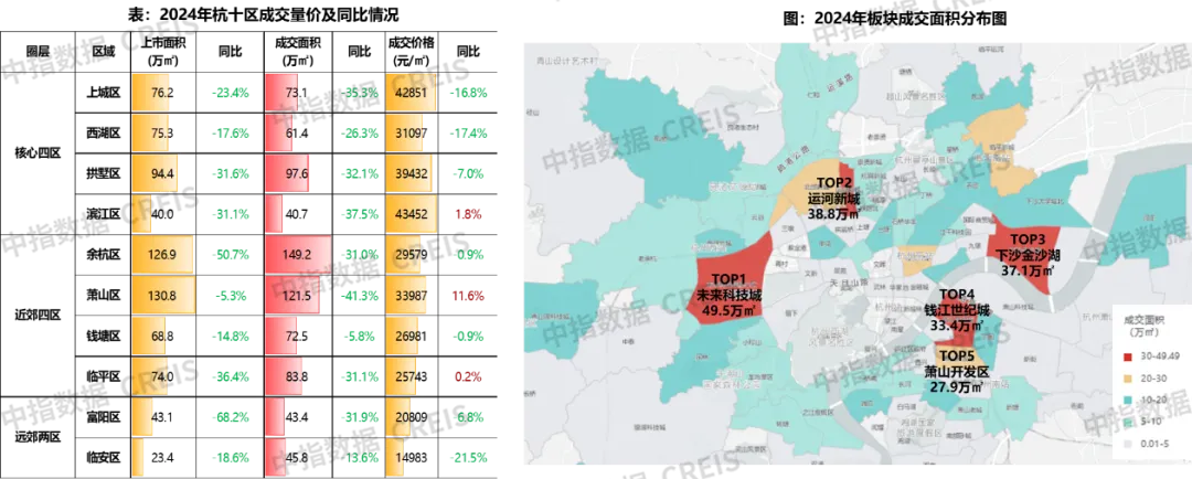 2024年杭州房地产市场总结与展望