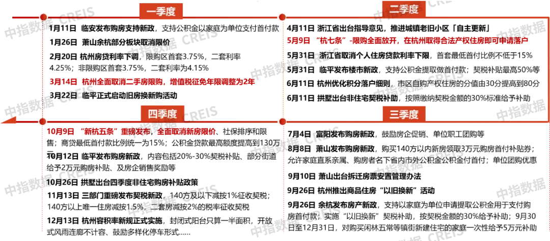 2024年杭州房地产市场总结与展望