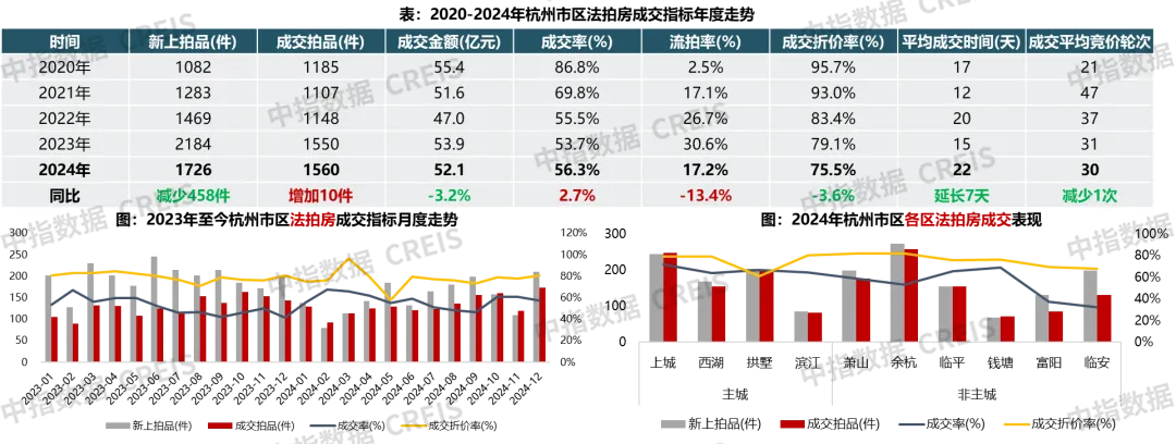 2024年杭州房地产市场总结与展望