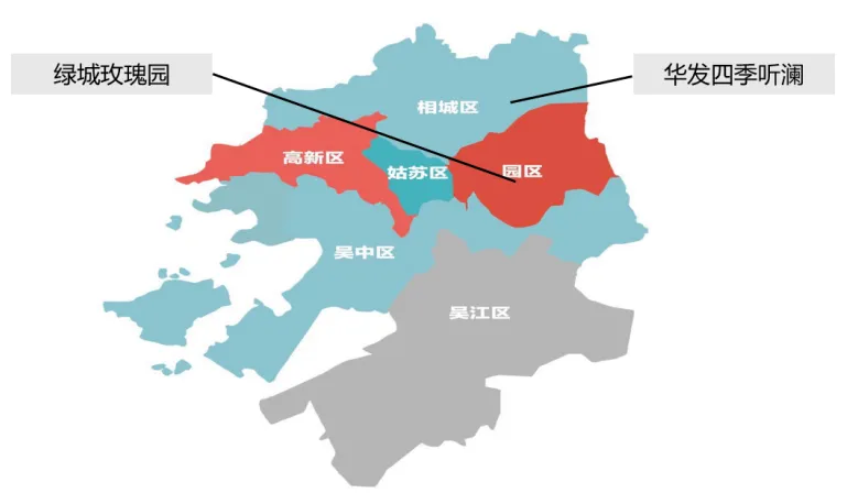 华东区新开盘谍报：整体推盘增加，个盘去化良好