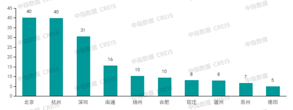 早八点丨3周新房成交规模同环比均下降、二手房成交规模同比增长，北京住宅用地成交出让金逾40亿元