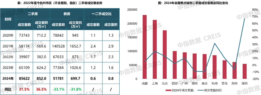 2024年杭州房地产市场总结与展望