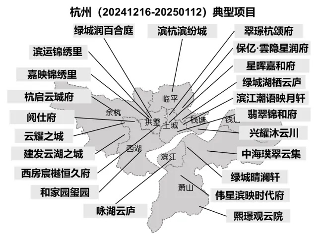 华东区新开盘谍报：整体推盘增加，个盘去化良好