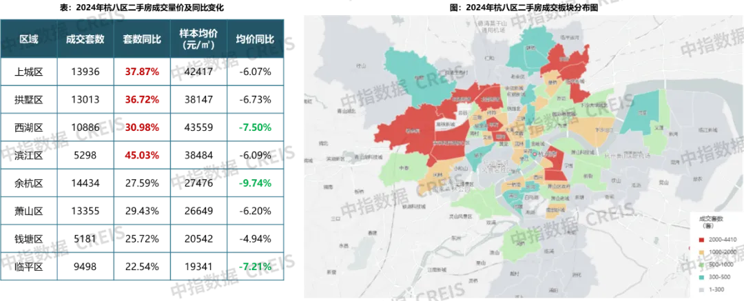 2024年杭州房地产市场总结与展望