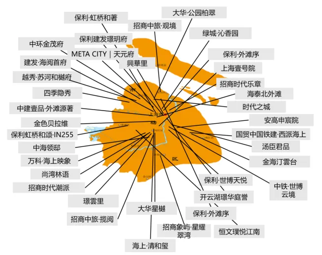 华东区新开盘谍报：整体推盘增加，个盘去化良好