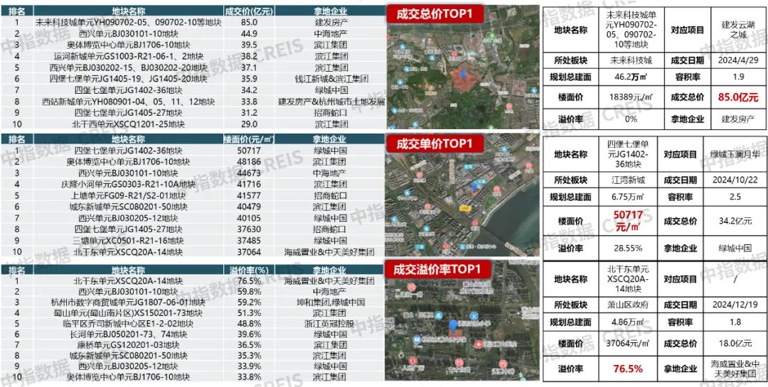 2024年杭州房地产市场总结与展望