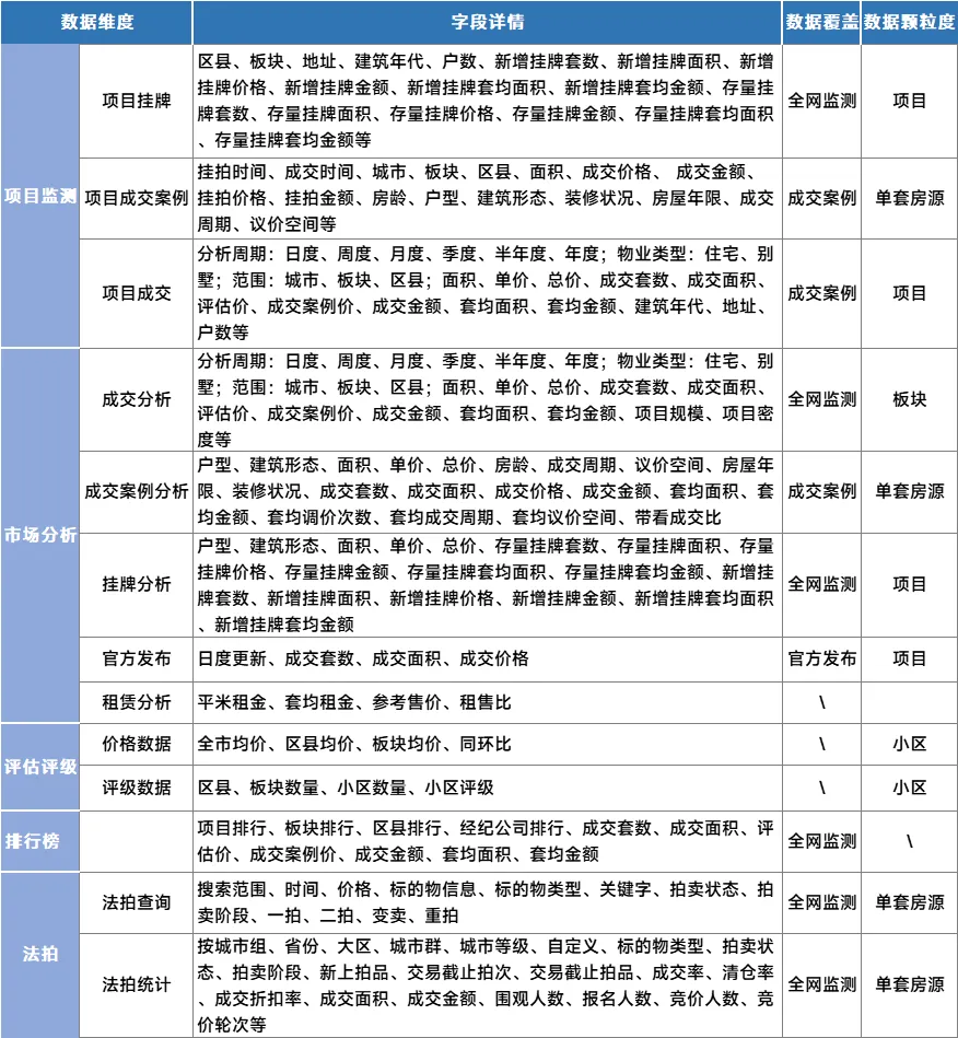 2024年1-12月全国重点城市二手住宅成交排名