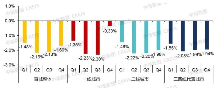 2024年1-12月全国重点城市二手住宅成交排名