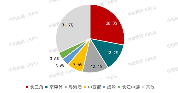 梳理600多个项目，看代建发展特征