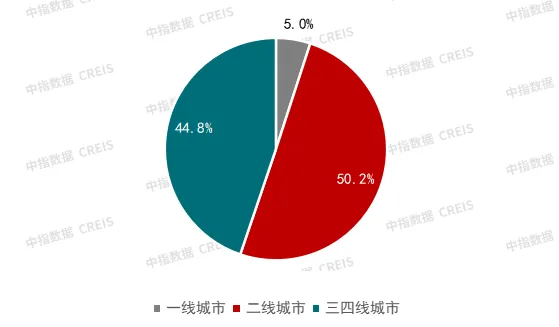 梳理600多个项目，看代建发展特征