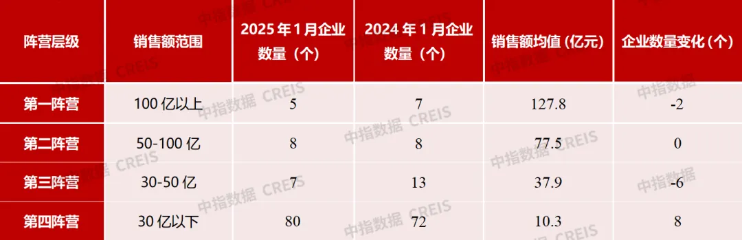 2025年1月中国房地产企业销售业绩排行榜