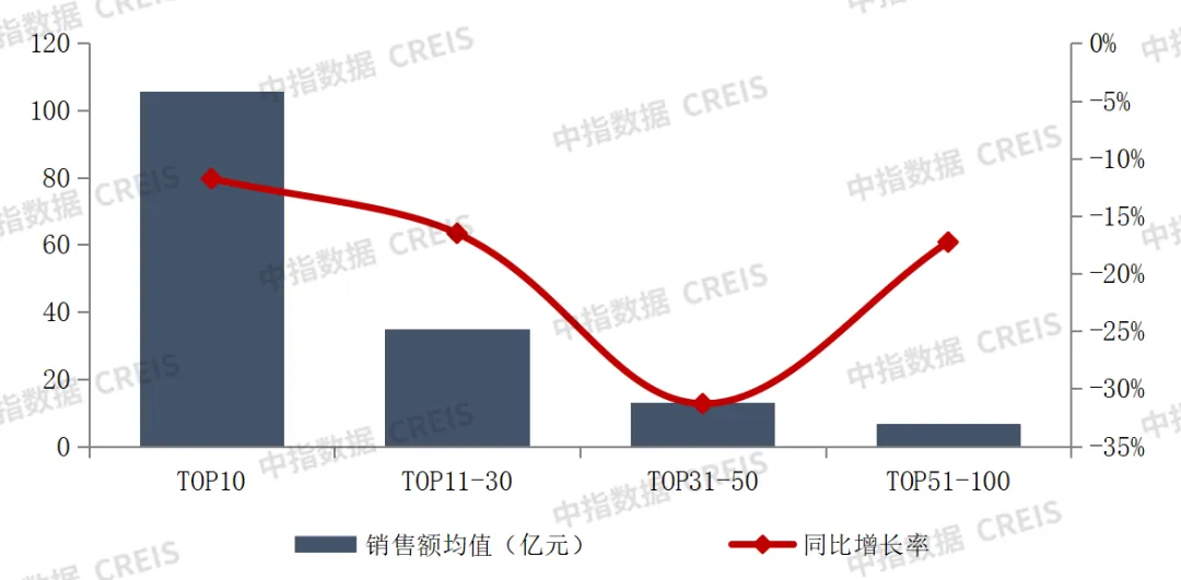 2025年1月中国房地产企业销售业绩排行榜