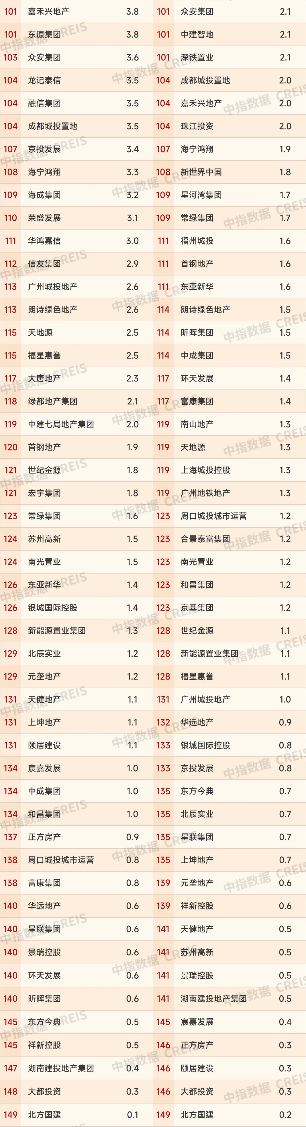 2025年1月中国房地产企业销售业绩排行榜