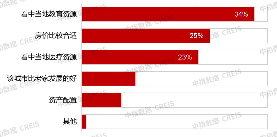 2025年开年多地楼市保持平稳