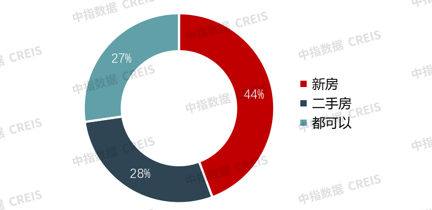 2025年开年多地楼市保持平稳